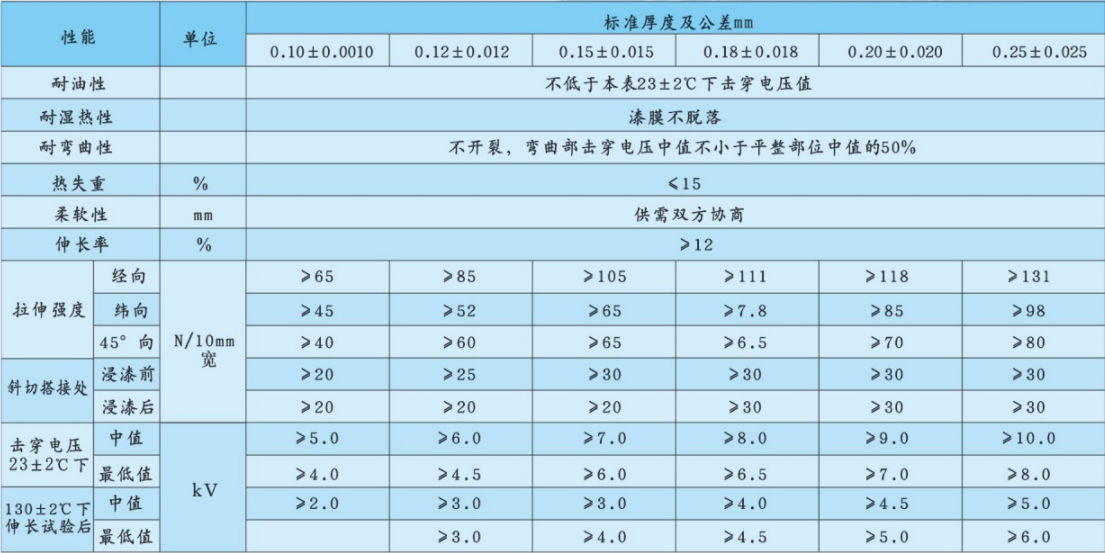 2432技術(shù)指標(biāo).png